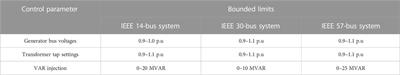 A novel solution for the optimal reactive power dispatch problem using an artificial neural network integrated with the firefly optimization algorithm